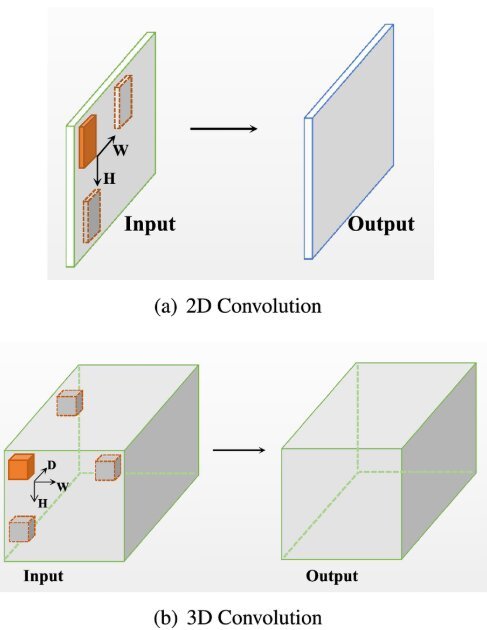 AI Vision