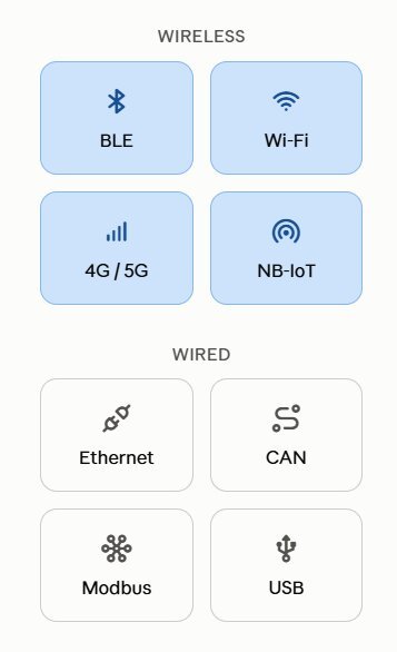 Connectivity